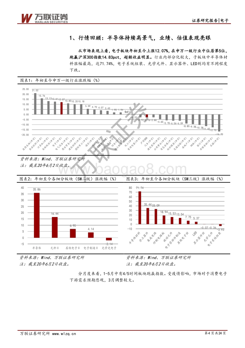 电子行业2020年半年度投资策略：把握国产替代主流趋势；挖掘“疫情”新机会.pdf_第4页