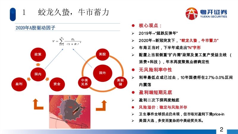 A股2020年中期投资策略：蛟龙起久蛰，牛市蓄力时.pdf_第4页