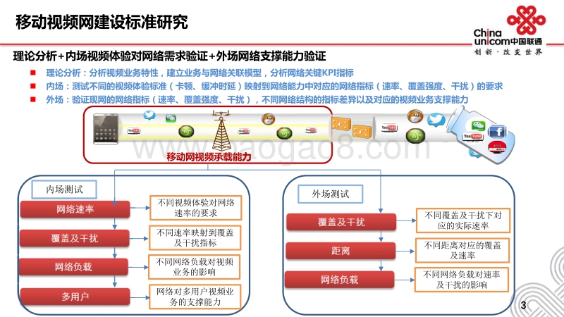 中国联通极致体验视频网建设标准白皮书.pdf_第4页