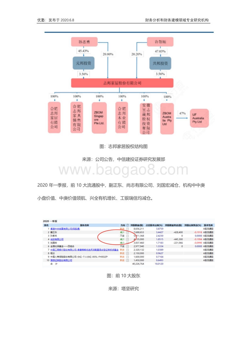志邦家居财务建模，深挖定制家居企业的增长驱动力.pdf_第3页
