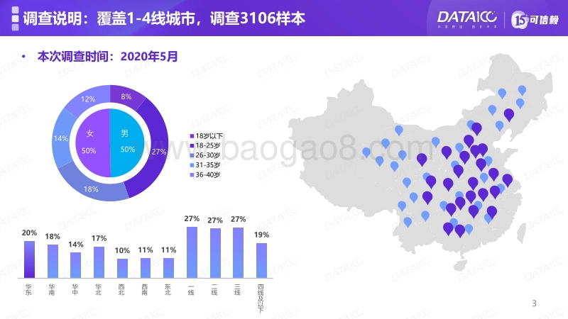 直播电商白皮书.pdf_第3页
