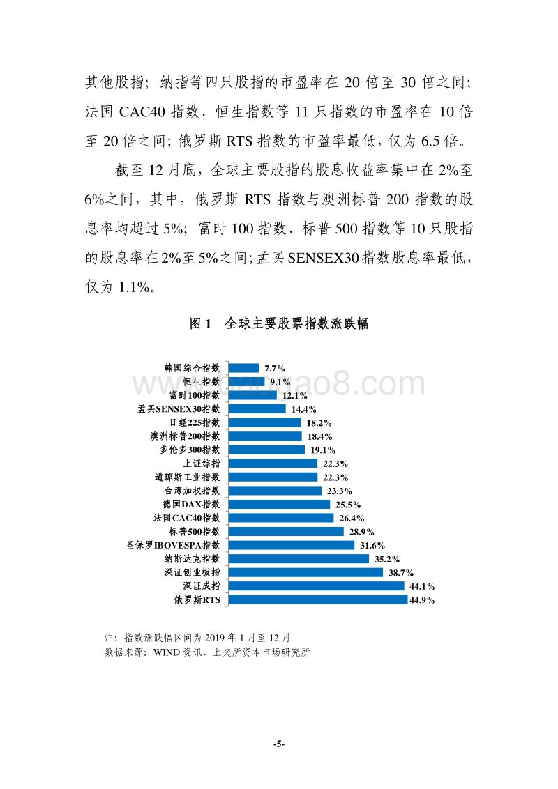 2019年度全球资本市场运行盘点.pdf_第5页