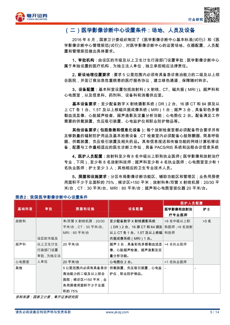 第三方医学影像诊断中心：从懵懂到萌动.pdf_第5页