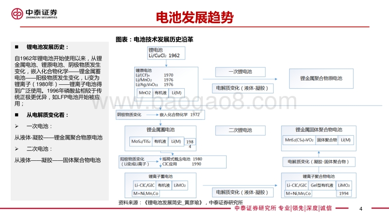 锂电池系列专题：后补贴时代，看LFP电池发展趋势.pdf_第4页