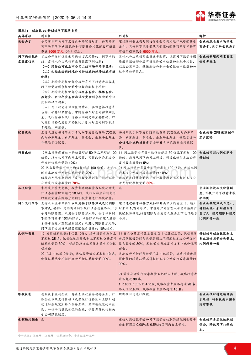 创业板打新研究：掘金创业板打新，紧握改革红利.pdf_第4页