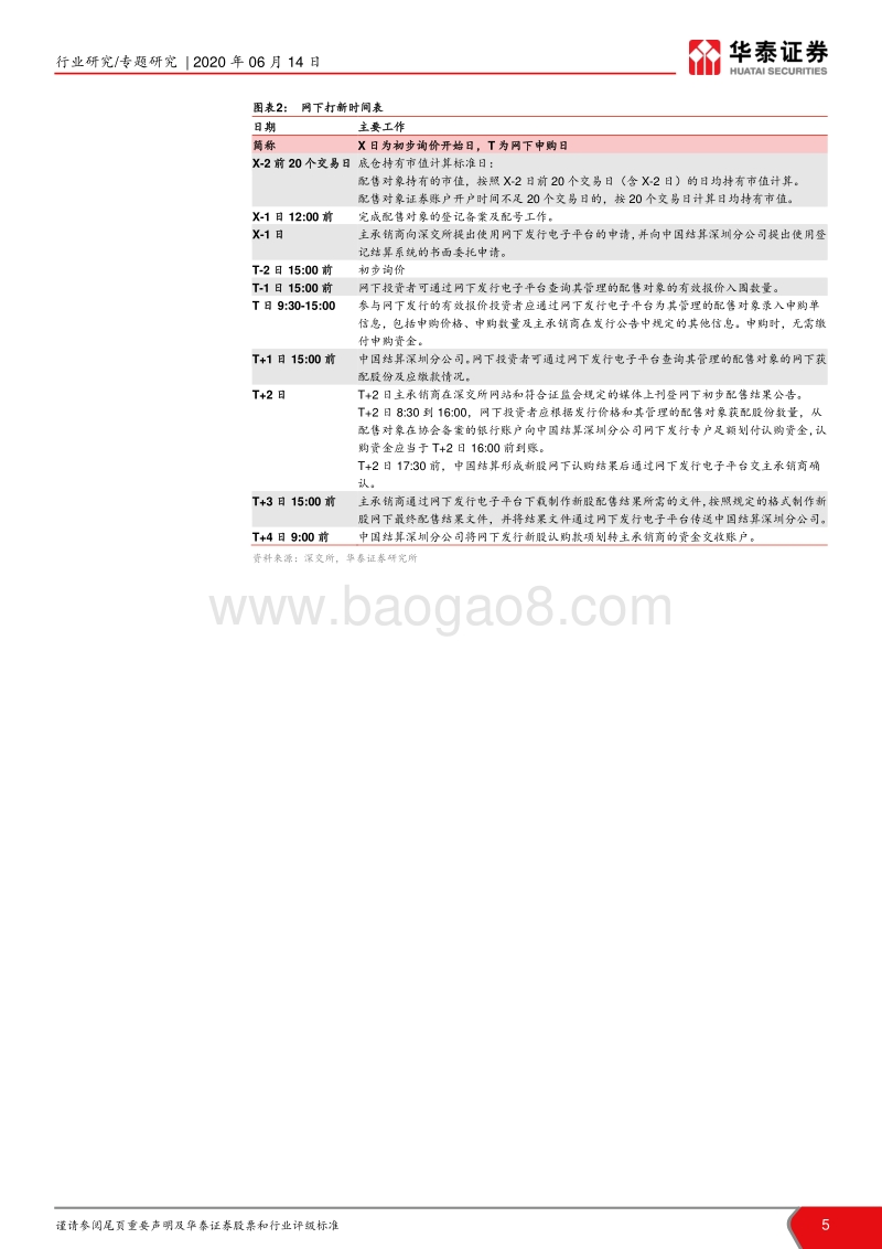 创业板打新研究：掘金创业板打新，紧握改革红利.pdf_第5页