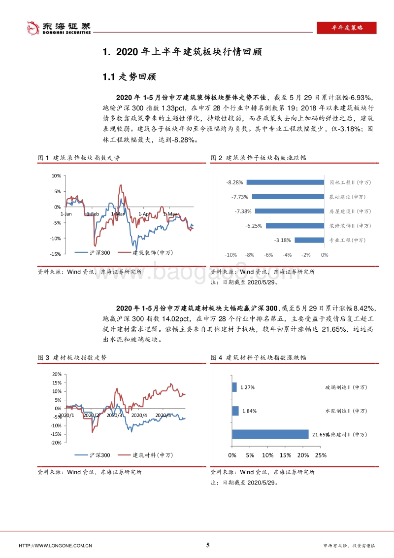 2020年建筑行业中期策略：逆周期调节需求加强，关注政策倾斜板块.pdf_第5页