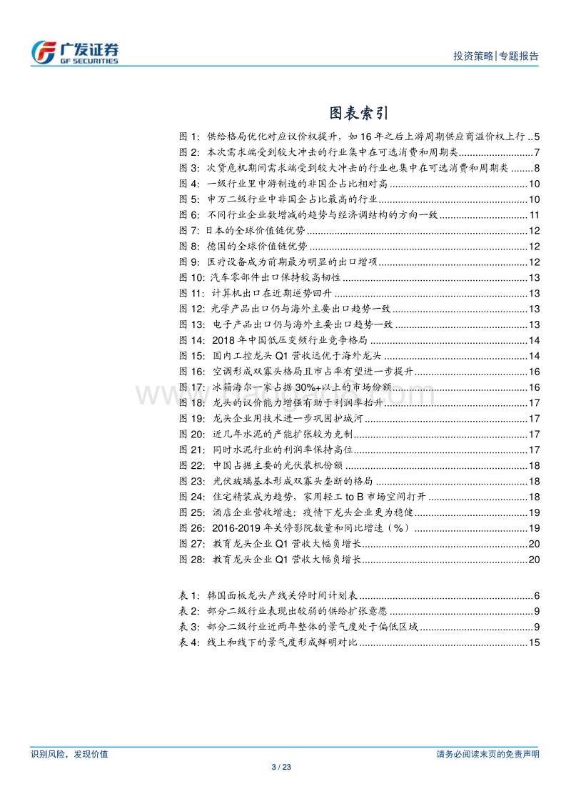 从供给端看冲击后的行业机会.pdf_第3页