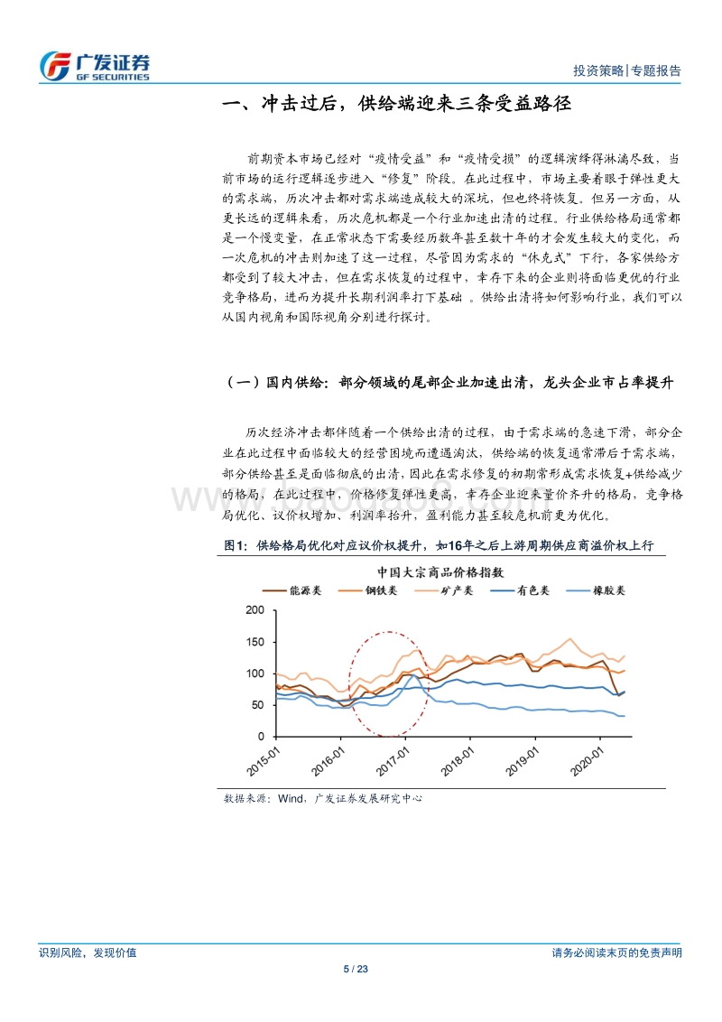 从供给端看冲击后的行业机会.pdf_第5页