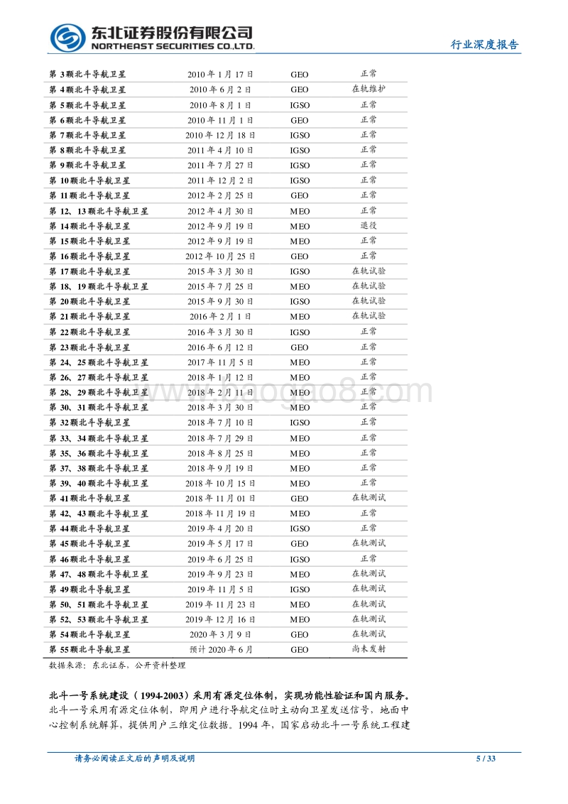 国防军工行业深度报告：北斗三号全面运营在即，开启全球服务新纪元.pdf_第5页