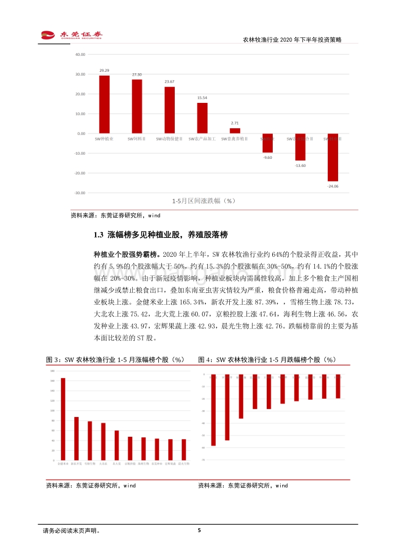 农林牧渔行业2020年下半年投资策略：肉价持续回落，养殖后周期景气度回升.pdf_第5页