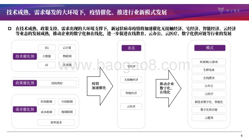 疫情中激活的3亿沉默人群将助推哪些行业发展.pdf_第4页