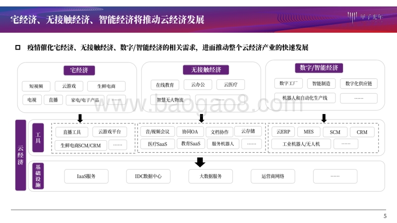 疫情中激活的3亿沉默人群将助推哪些行业发展.pdf_第5页