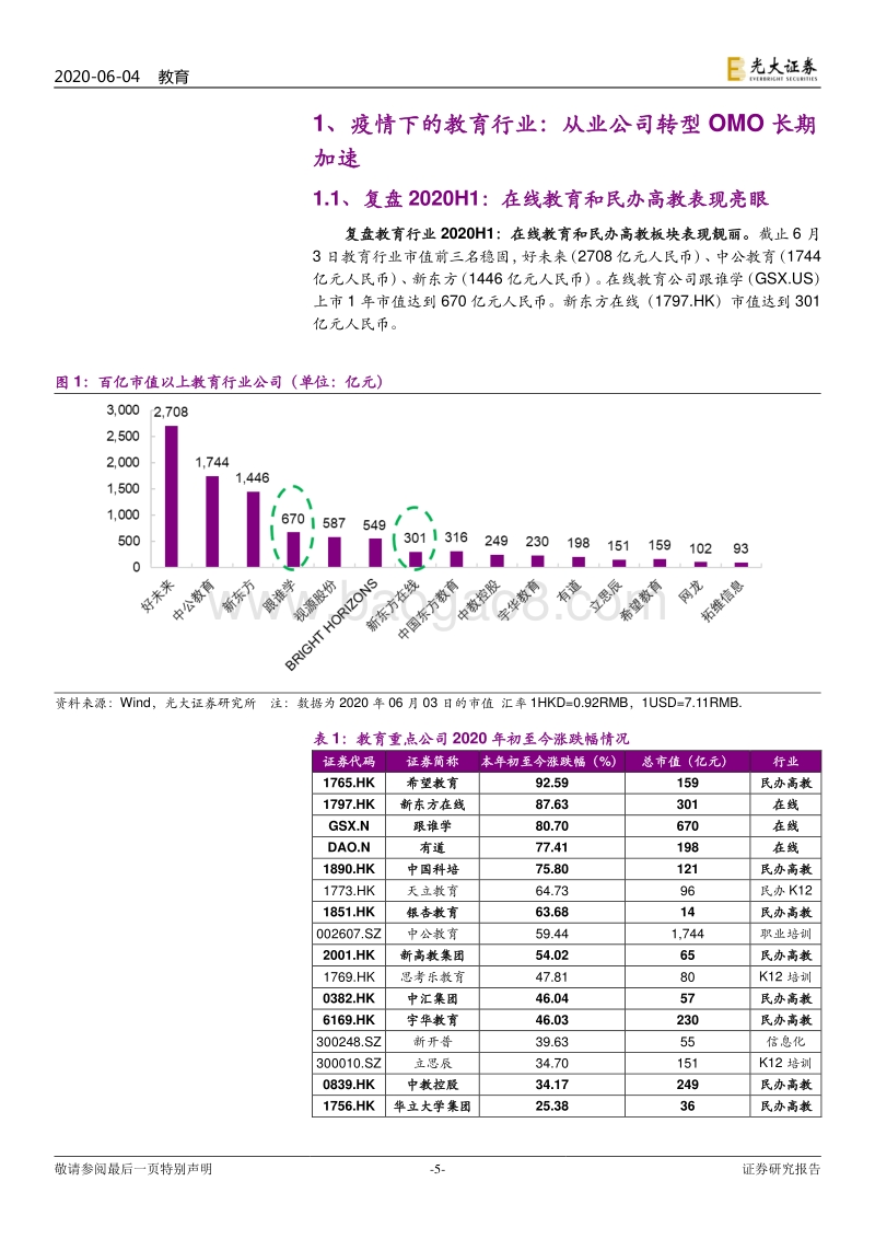 教育行业2020年下半年投资策略：也无风雨也无晴.pdf_第5页