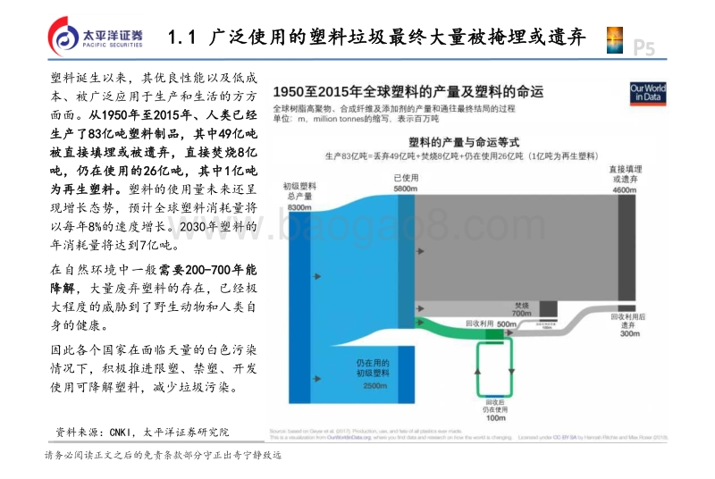 可降解塑料行业专题报告：可降解塑料大有可为，重点关注明日之星.pdf_第5页