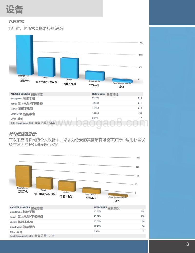 酒店客房如何最大化满足宾客的数字化体验需求研究报告.pdf_第3页