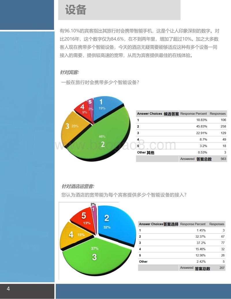 酒店客房如何最大化满足宾客的数字化体验需求研究报告.pdf_第4页