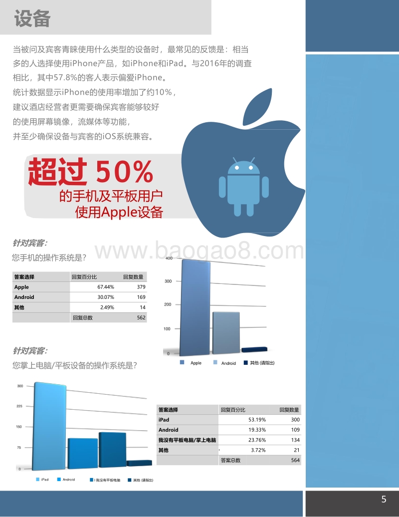 酒店客房如何最大化满足宾客的数字化体验需求研究报告.pdf_第5页