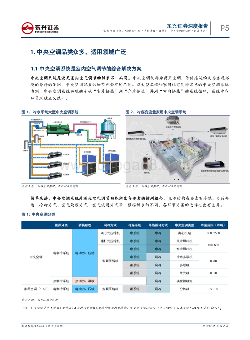 “精装修”和“消费升级”背景下，中央空调行业的“国进外退”.pdf_第5页