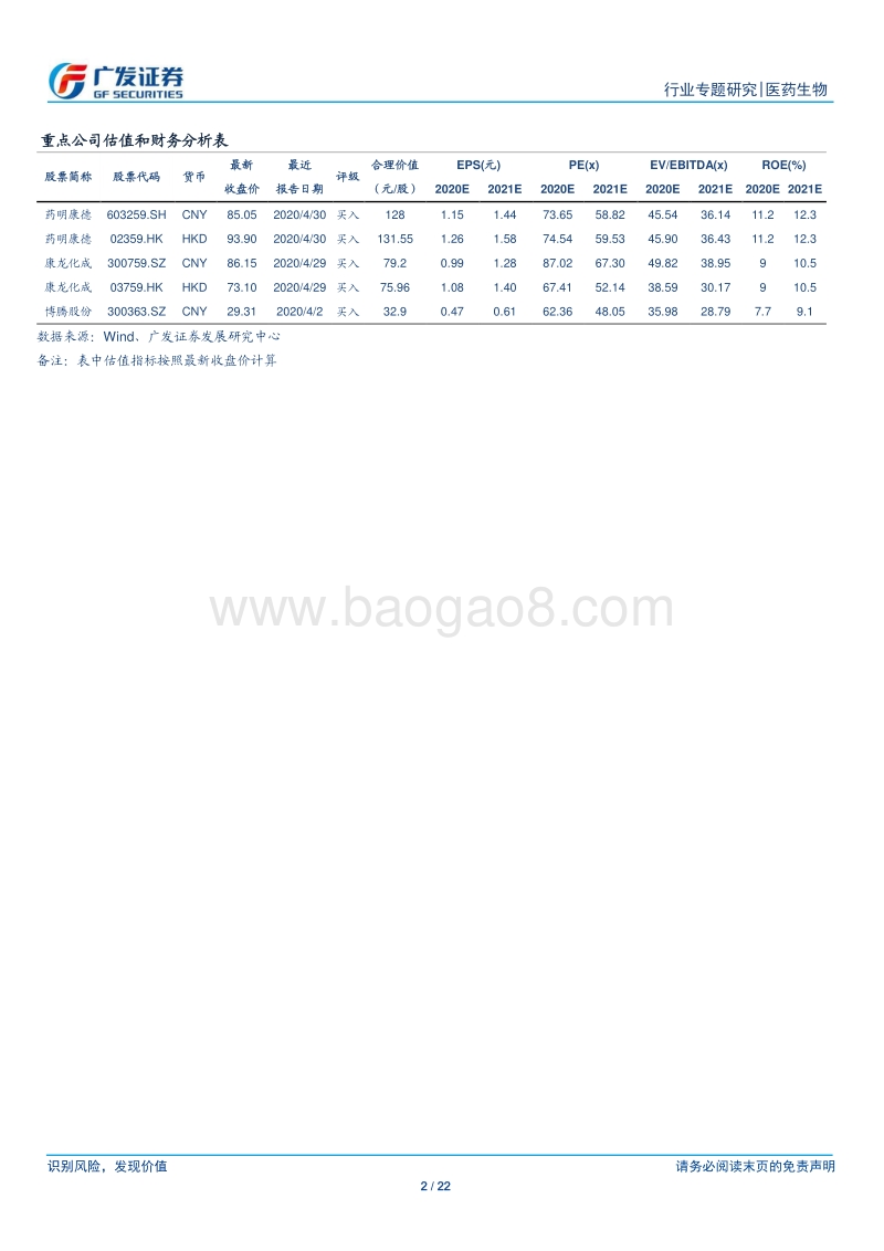 CXO全球视角之三：细胞和基因治疗CDMO，下一个快速增长的新赛道.pdf_第2页