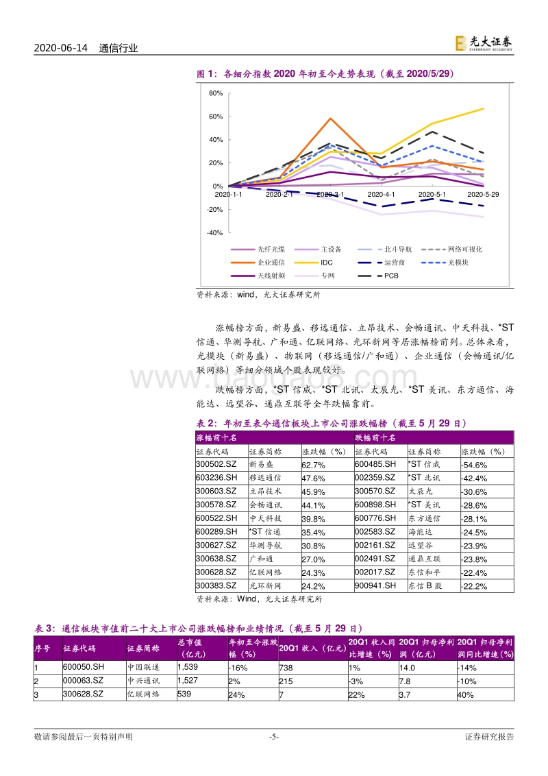 通信行业2020年下半年投资策略：聚焦网络应用，掘金5G后周期.pdf_第5页