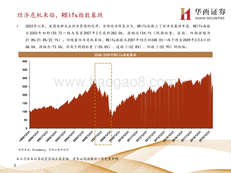 REITs投资手册（七）：美国REITs产品收益怎么看？.pdf_第3页
