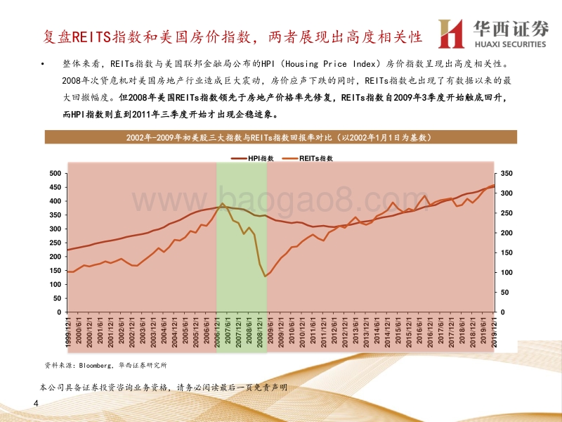 REITs投资手册（七）：美国REITs产品收益怎么看？.pdf_第4页