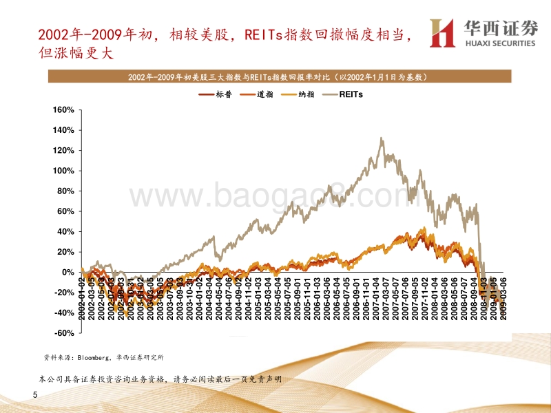 REITs投资手册（七）：美国REITs产品收益怎么看？.pdf_第5页