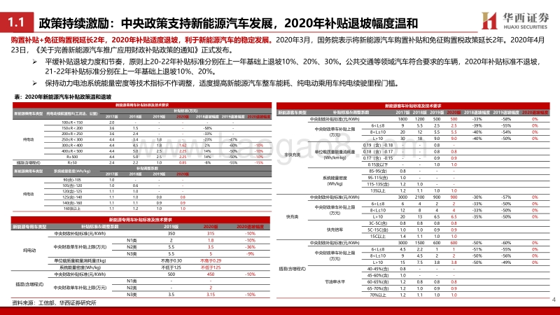 新能源汽车行业策略专题报告：全球电动化浪潮兴起，新能源汽车产业链迎机遇.pdf_第5页