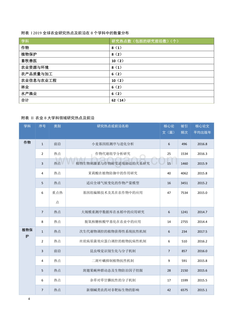 2019全球农业研究热点前沿概要分析.pdf_第4页