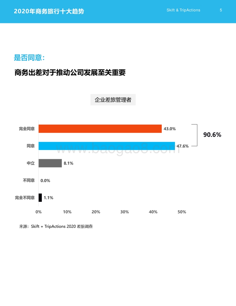 2020年商务旅行十大趋势.pdf_第5页