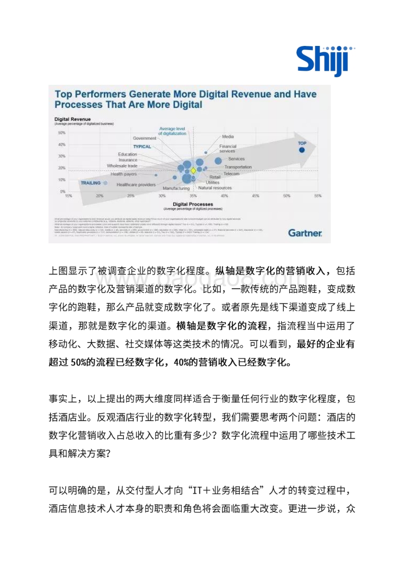 酒店信息技术人才如何进行角色转型以适应行业数字化转型趋势调研报告.pdf_第5页