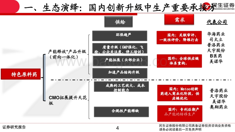 关于特色原料药行业的一些观点：医药API行业生态演绎认识.pdf_第4页