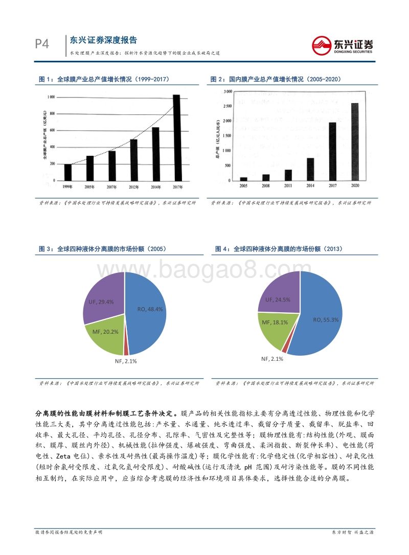 水处理膜产业深度报告：探析污水资源化趋势下的膜企业成长破局之道.pdf_第4页