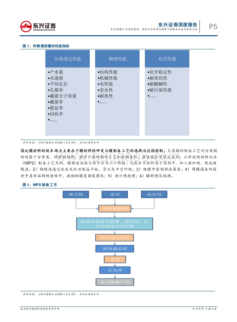 水处理膜产业深度报告：探析污水资源化趋势下的膜企业成长破局之道.pdf_第5页