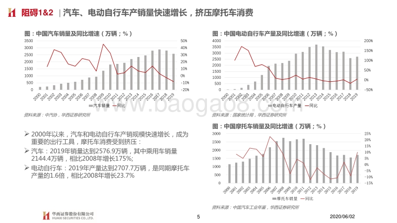 摩托车系列报告一：摩托车：消费升级新方向.pdf_第5页