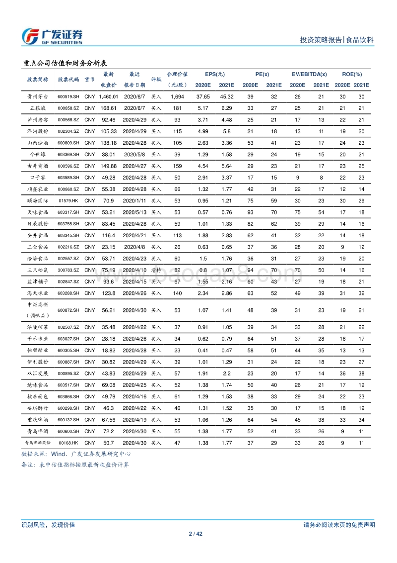 食品饮料行业2020年中期策略：白酒王者归来，食品行稳致远.pdf_第2页