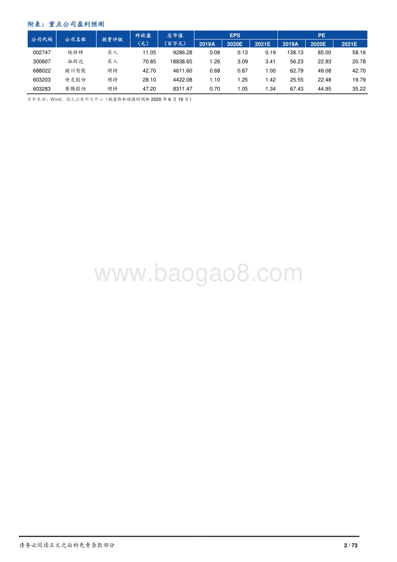 资本货物行业研究报告：行业东风将至，看国产崛起——近看复苏，远看成长.pdf_第2页