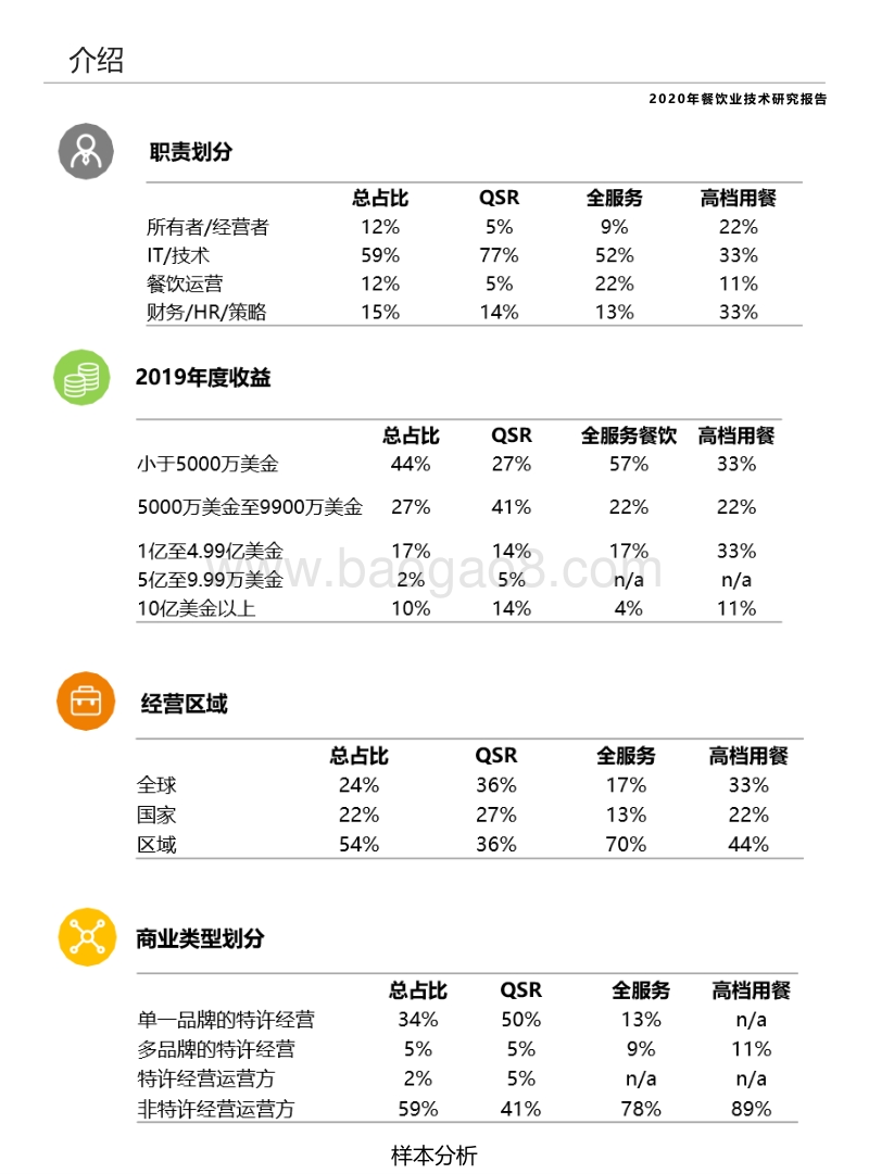 2020年餐饮业技术研究报告.pdf_第5页