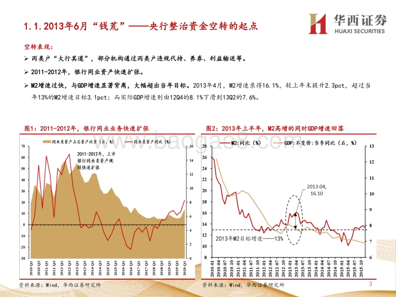 以史为鉴，打击“资金空转”对债市影响几何？.pdf_第3页