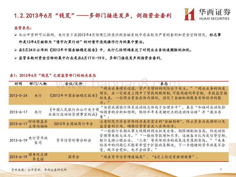 以史为鉴，打击“资金空转”对债市影响几何？.pdf_第4页