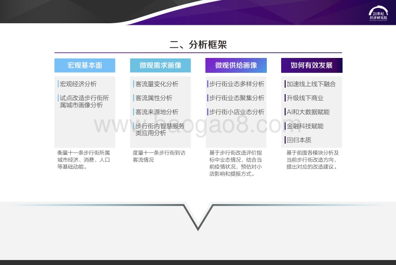2020中国步行街智能化发展报告.pdf_第4页