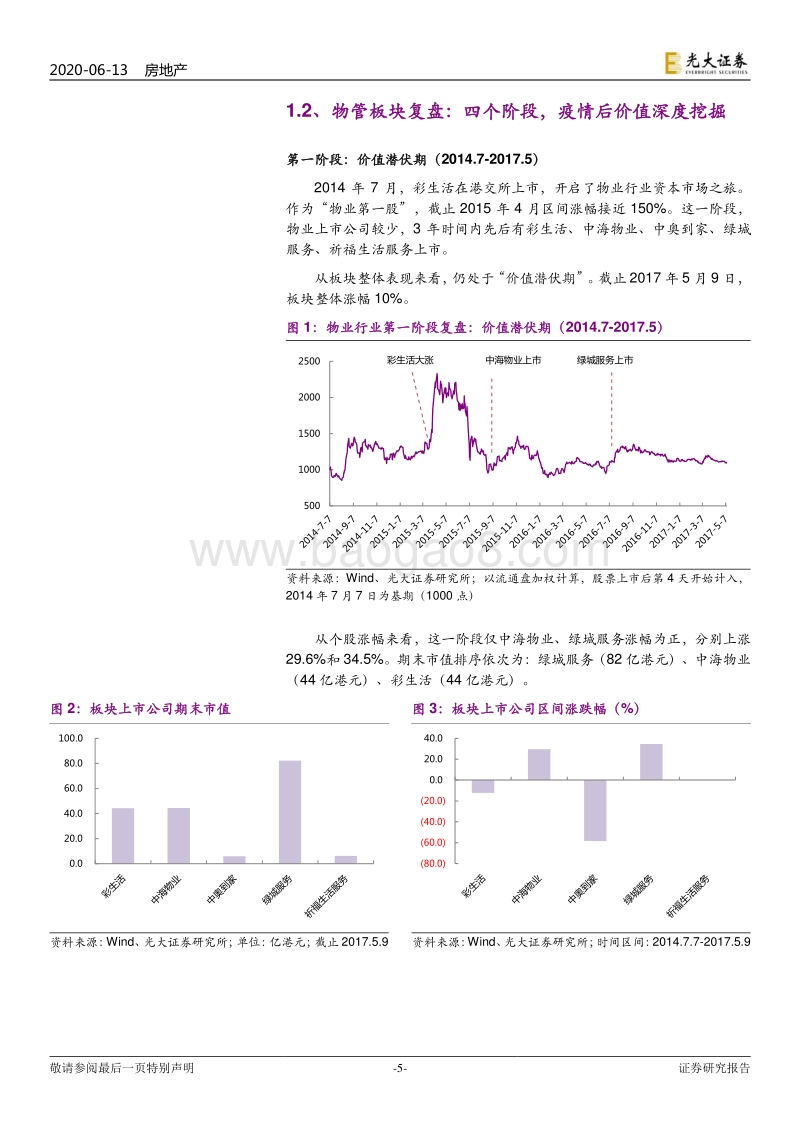物业服务行业2020年下半年投资策略：复盘五年发展历程，展望五大发展趋势.pdf_第5页