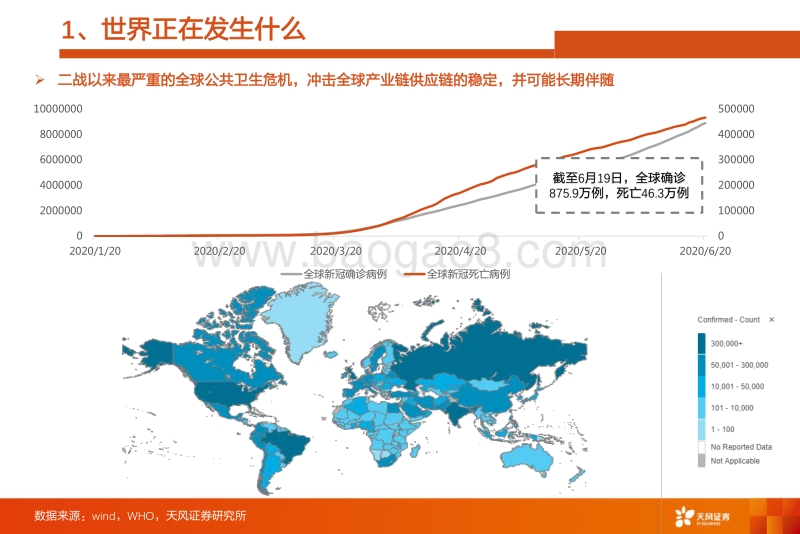 2020年中期策略（2）：国内大循环为主，意味着什么.pdf_第3页