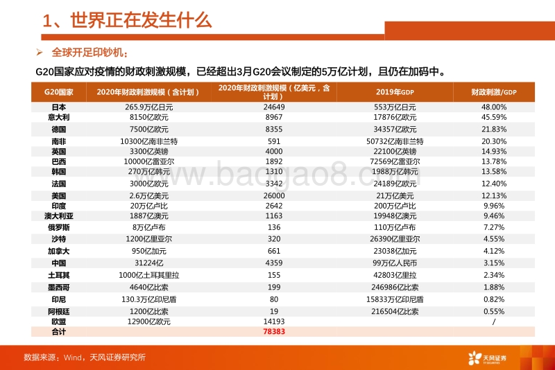 2020年中期策略（2）：国内大循环为主，意味着什么.pdf_第5页