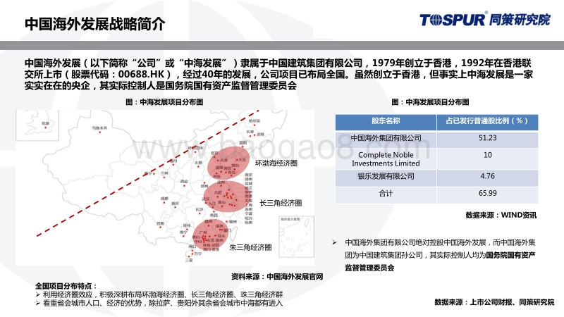 中国海外发展投资开发模式研究.pdf_第4页