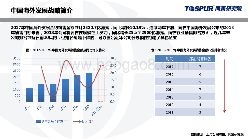中国海外发展投资开发模式研究.pdf_第5页