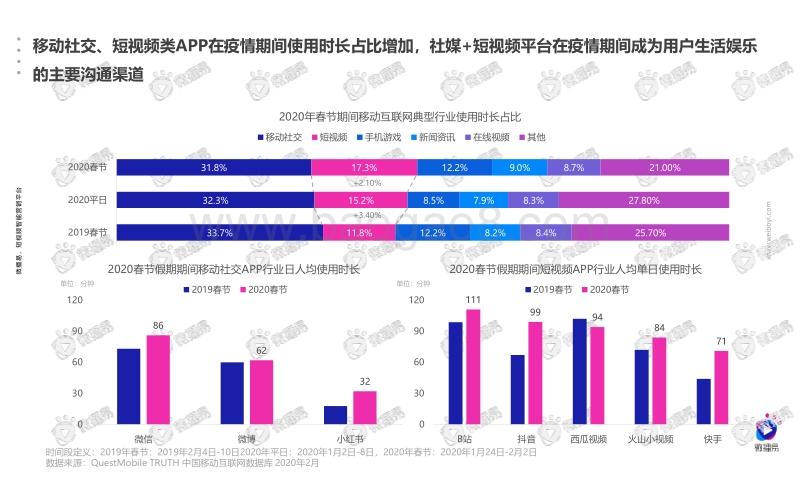 疫情下的用户生态和行业机会洞察.pdf_第2页