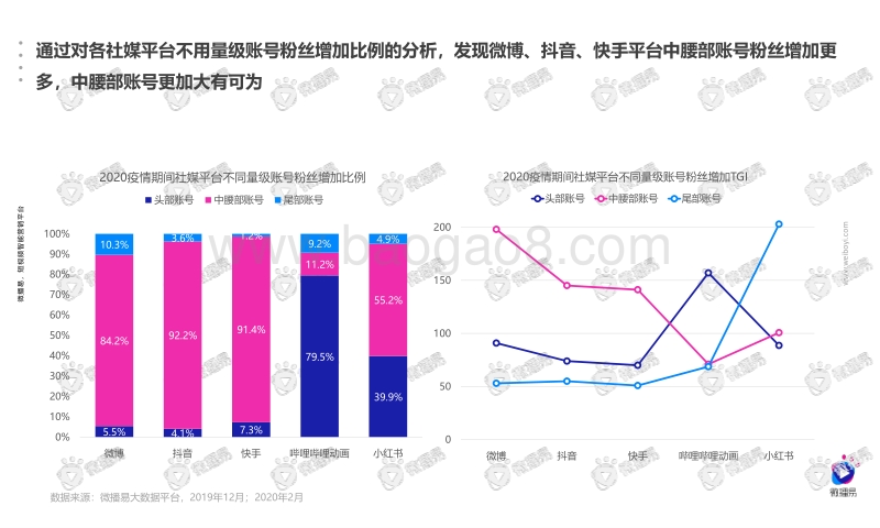 疫情下的用户生态和行业机会洞察.pdf_第4页