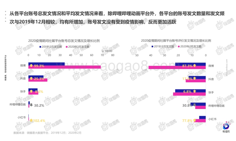 疫情下的用户生态和行业机会洞察.pdf_第5页